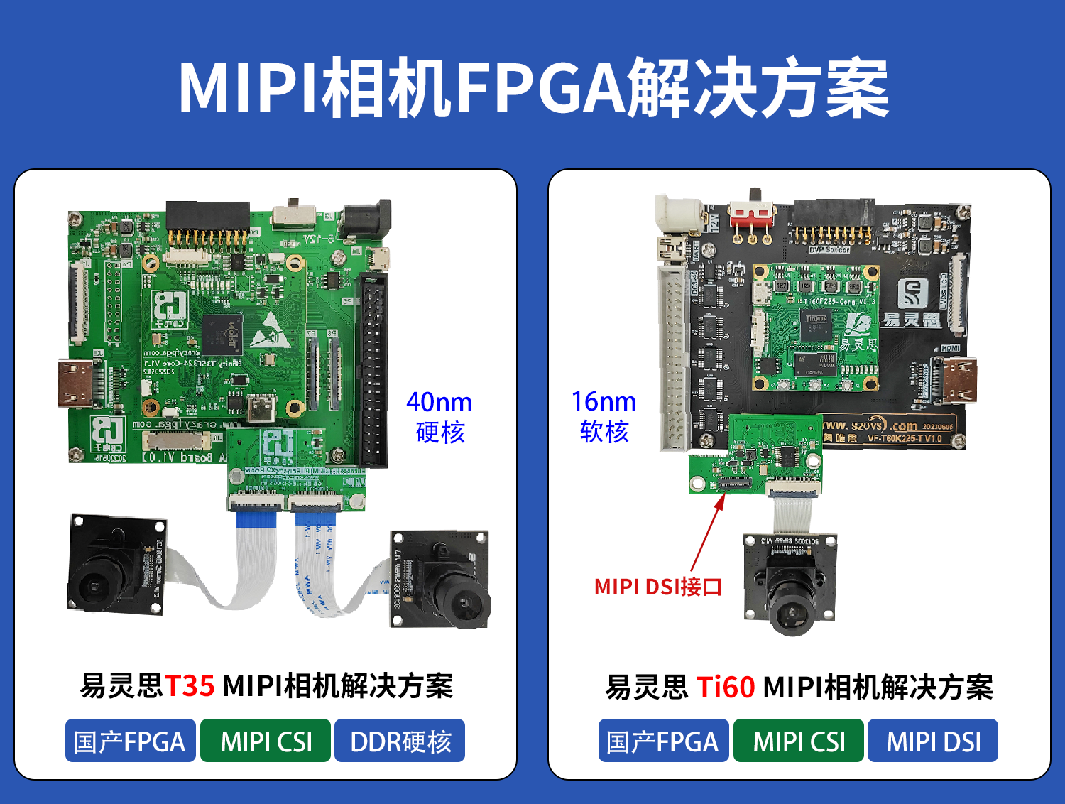 SC130GS MIPI相机解决方案.png