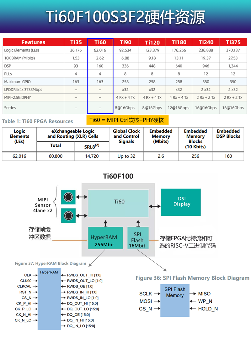 7-Ti60F100S3F2硬件资源.png